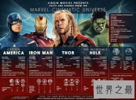 【图】漫威电影顺序 美国队长先还是复仇者联盟先