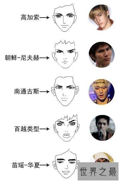 【图】通古斯人种解析 现在的中国人存在三小孩儿种