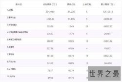 【图】战狼票房真实结果是多少 中国电影票房因它而产