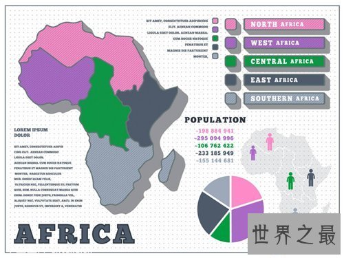 【图】非洲人口最多的国家是哪个 非洲经济富有的国家
