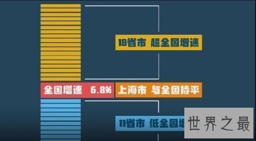 【图】城市gdp排名最新出炉 2017和2018城市gdp排名引见