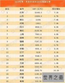 【图】城市gdp排名最新出炉 2017和2018城市gdp排名介绍