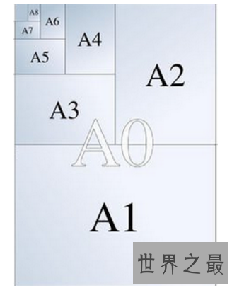 【图】不怕一万就怕万一 a3纸大小还是要稍作了解的