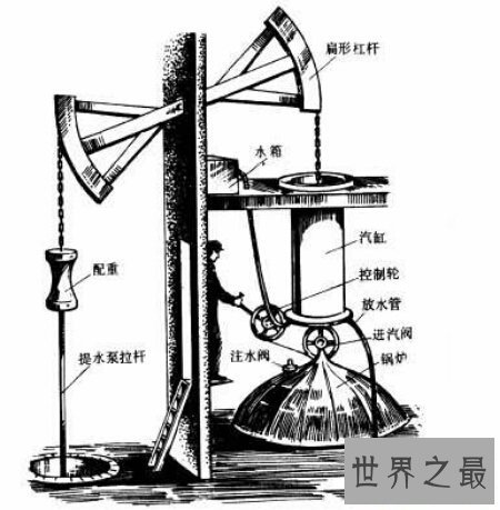【图】你知道那个著名的发明家瓦特发明蒸汽机的故事