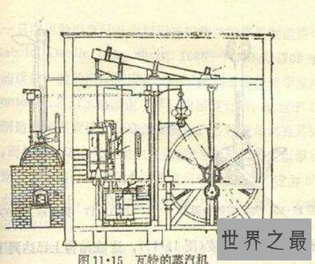 【图】你知道那个著名的发明家瓦特发明蒸汽机的故事