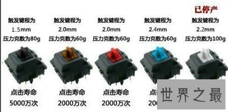 【图】机械键盘轴的区别是什么 有哪些是比较好的呢