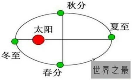 【图】椭圆定律 面积定律和调和定律合称为开普勒三大