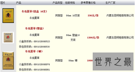 【图】不同的香烟价钱也各不相反 那么冬虫夏草香烟的