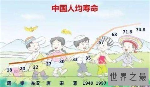 【图】人的平均寿命是多少岁 世界上寿命最高的国家有