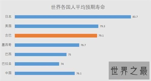 【图】中国平均寿命统计 中国最长寿的城市引见