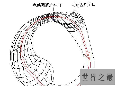 【图】克莱因瓶的原理是什么为什么不能计算容积