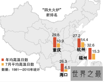 【图】在炎热的夏天谈到火炉似乎不太舒适 那四大火炉