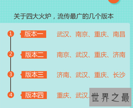 【图】在炎热的夏天谈到火炉似乎不太舒适 那四大火炉