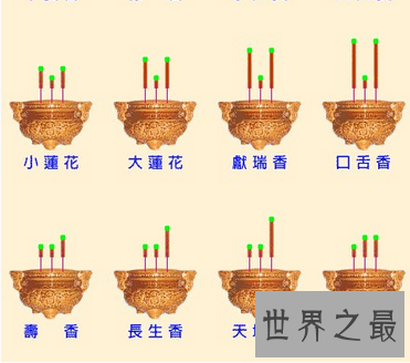 【图】你还认为上香只需烧上就好了吗 那来了解一下上