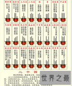 【图】你还以为上香只要烧上就好了吗 那来了解一下上