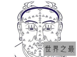 【图】脸上长痣面相图向咱们解读了痣的地位的含义