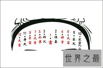 【图】脸上长痣面相图向咱们解读了痣的地位的含义