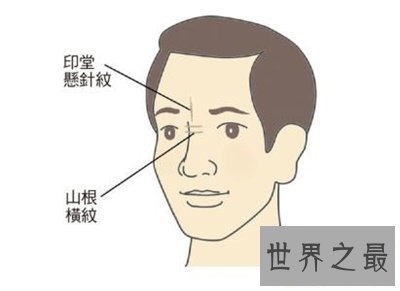 【图】悬针纹竟然这么不好 快看看你有没有