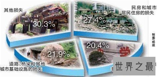 【图】汶川地震工夫是哪一年 汶川地震经济损失多少