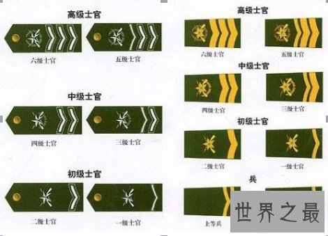 【图】中国官衔军旅小说爱看么那么多官位你了解么