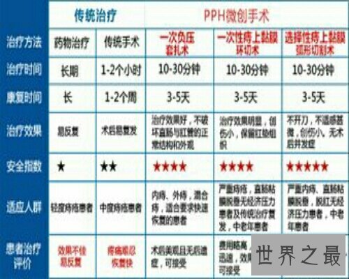 【图】痔疮是一种十分痛苦的疾病 痔疮的症状是什么呢