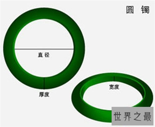 【图】手镯尺寸对照表 测量手镯的尺寸竟如此讲究