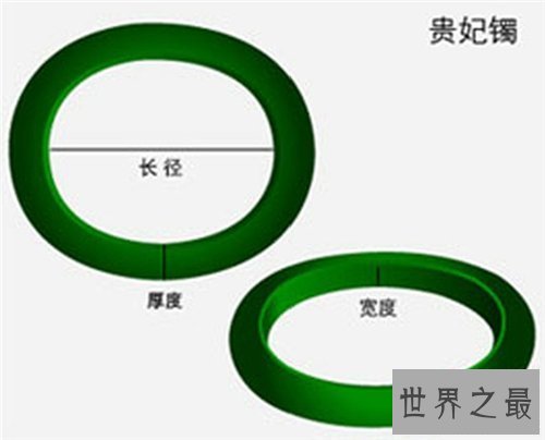 【图】手镯尺寸对照表 测量手镯的尺寸竟如此讲究