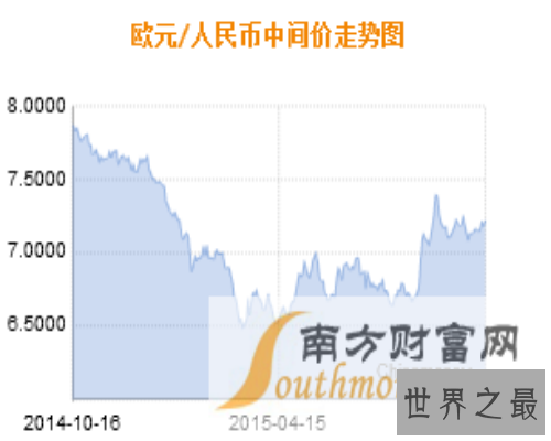 【图】欧元如今的价值是多少，人民币对欧元能兑换多