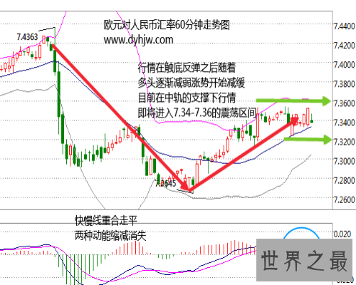 【图】欧元如今的价值是多少，人民币对欧元能兑换多