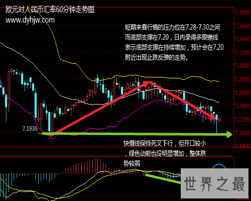 【图】欧元如今的价值是多少，人民币对欧元能兑换多