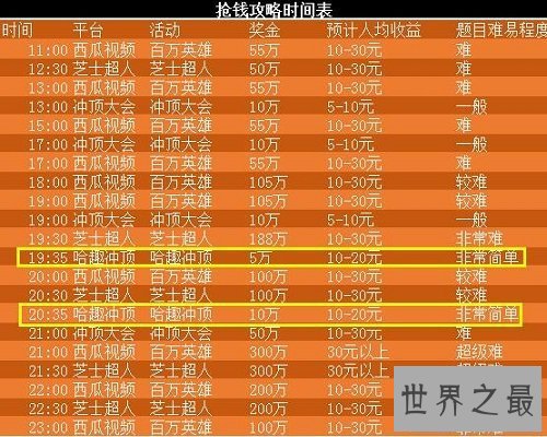 【图】全民直播答题戳中了你的什么须要？继续多久？