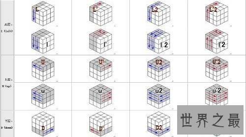 【图】魔方还原公式你看得懂吗？具体版解读奉上！
