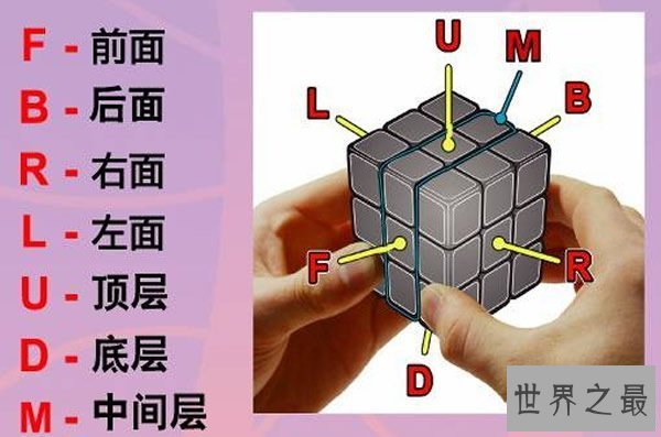 【图】魔方还原公式你看得懂吗？具体版解读奉上！