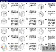 【图】魔方复原公式你看得懂吗？详细版解读奉上！
