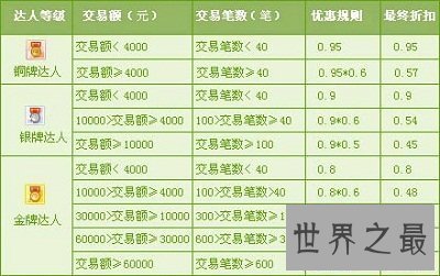【图】寻宝天行，靠谱的虚构物品买卖平台！