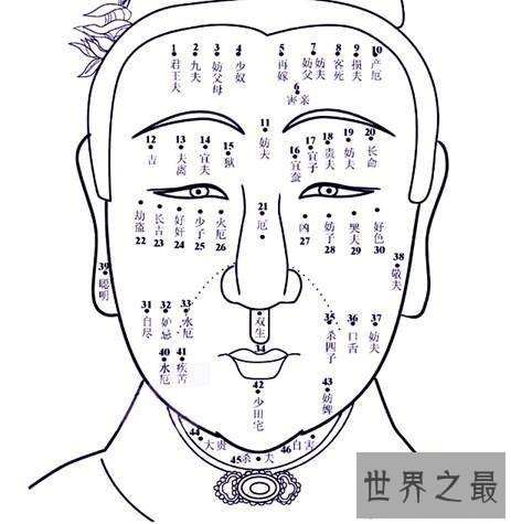 【图】看面相痣图解，了解真正的痣的意义，你知道多