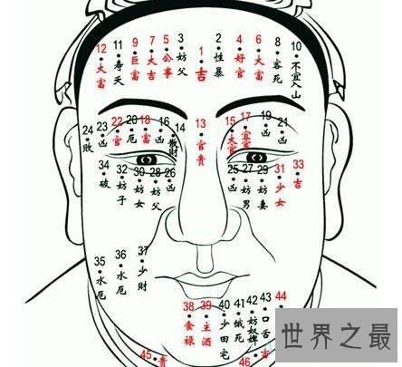 【图】看面相痣图解，了解真正的痣的意义，你知道多