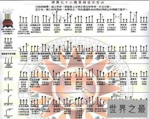 【图】烧香是一种敬重神灵的流动，依据烧香图解来了