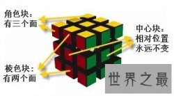 【图】三阶魔方教程图文版，广大初学者的福利