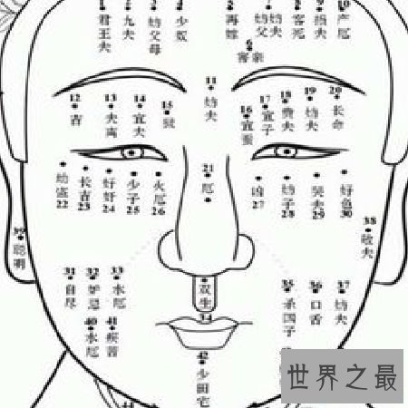 【图】 脸上的痣图解，你知道多少？