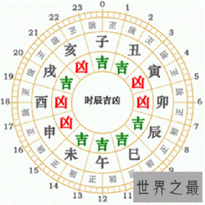 【图】你知道82年属什么生肖？