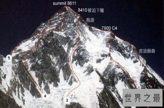 乔戈里峰的攀爬记载