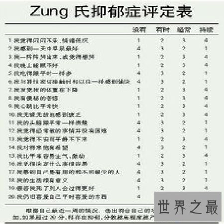 【图】抑郁症测试，你今天做了吗？