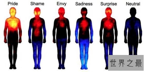 【图】人体失常体温是多少？37不是惟一标准