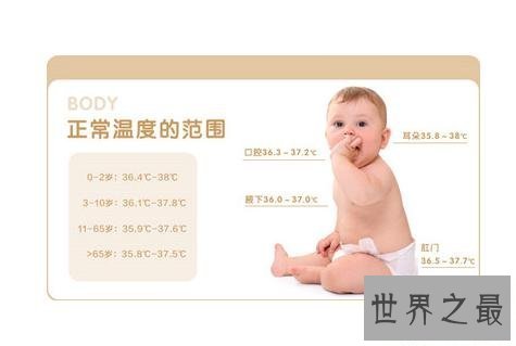【图】人体失常体温是多少？37不是惟一标准