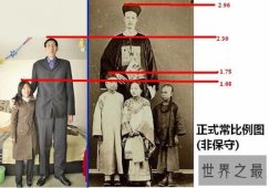 【图】世界上最大的人，盘点10大人体器官的世界纪录