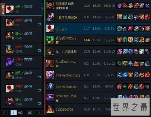 【图】寰球英雄联盟婚配最多的玩家，汪学生(3万场)