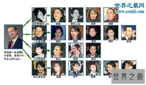 【图】澳门四大家族，澳门赌王何鸿燊四国混血帅炸