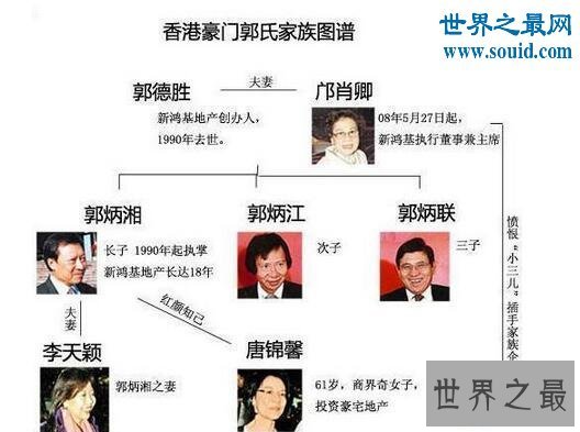 【图】香港四大家族，富豪李嘉诚资产255亿美元