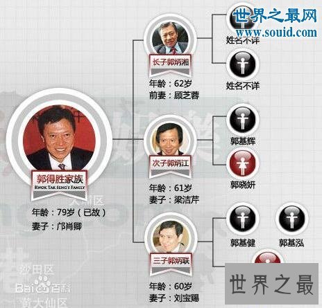 【图】香港四大家族，富豪李嘉诚资产255亿美元